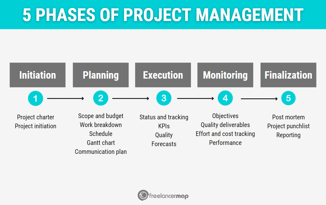 The Basics of Remote Project Management