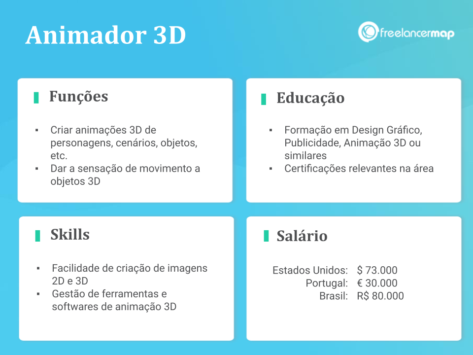 Perfil de um animador 3D: funções, skills, formação e salário.