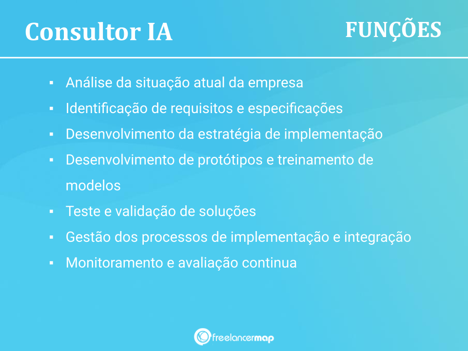 Funções de um consultor IA.