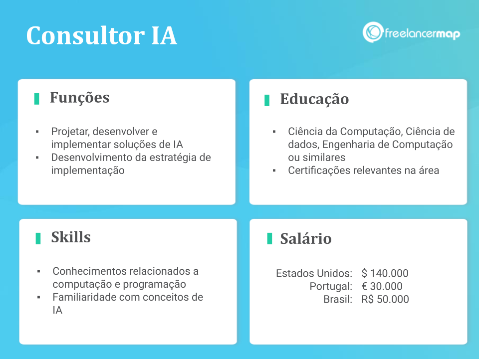 Perfil de um consultor IA: funções, skills, formação e salário.