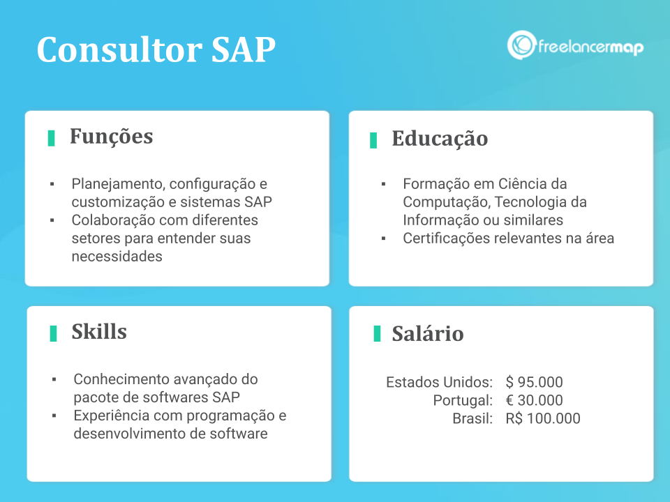 Perfil de um consultor SAP: funções, skills, formação e salário.