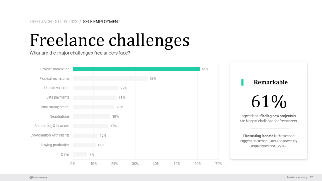 Freelance challenges - freelancermap Freelancer Study 2023