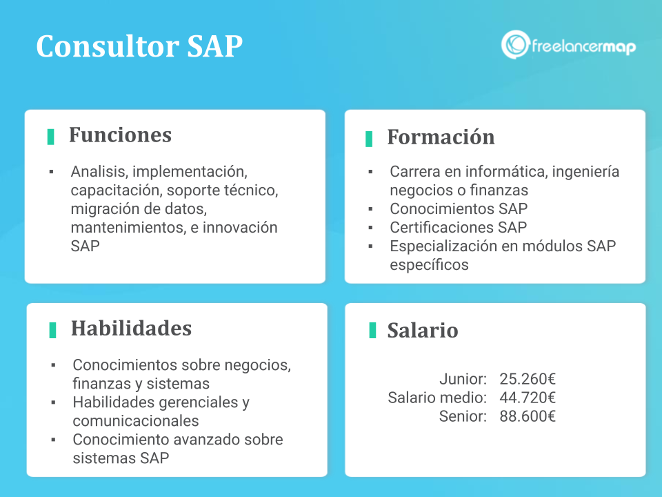 Consultor SAP - Funciones, formación, habilades y salario