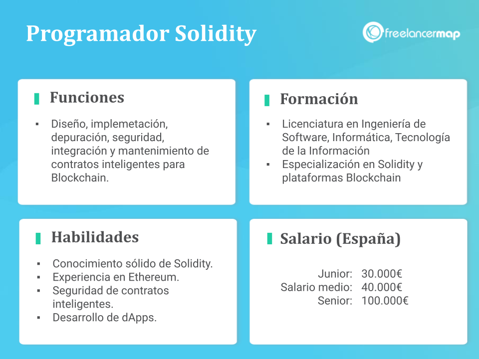 Que hace un desarrollador/programador solidity? Perfiles profesionales freelancermap