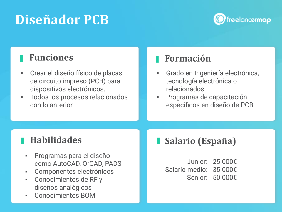 Qué hace un diseñador PCB - Perfiles profesionales freelancermap