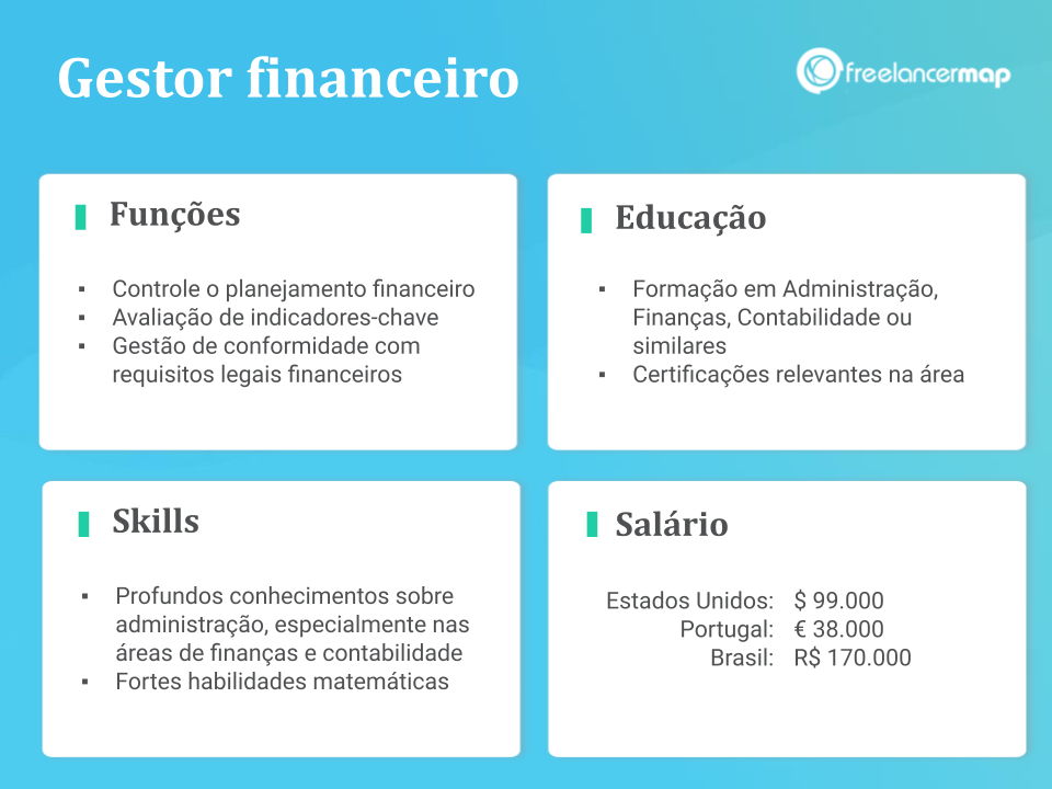 Perfil de um gestor financeiro: funções, skills, formação e salário.