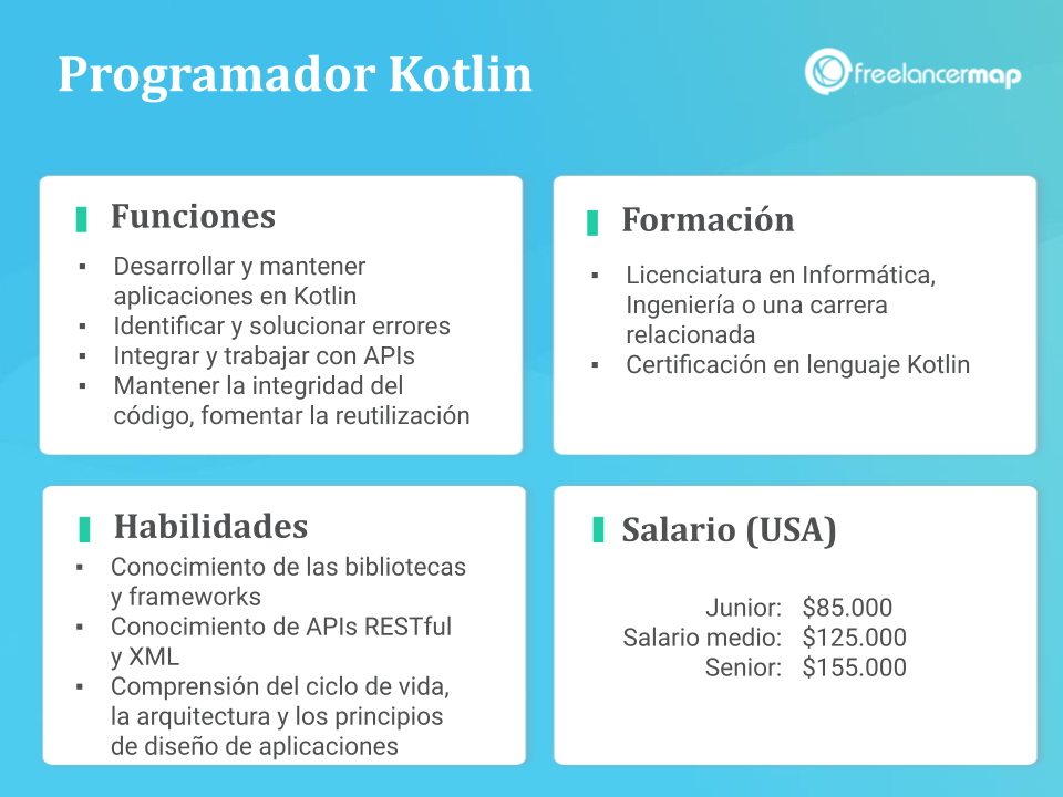 Qué hace un programador Kotlin? 