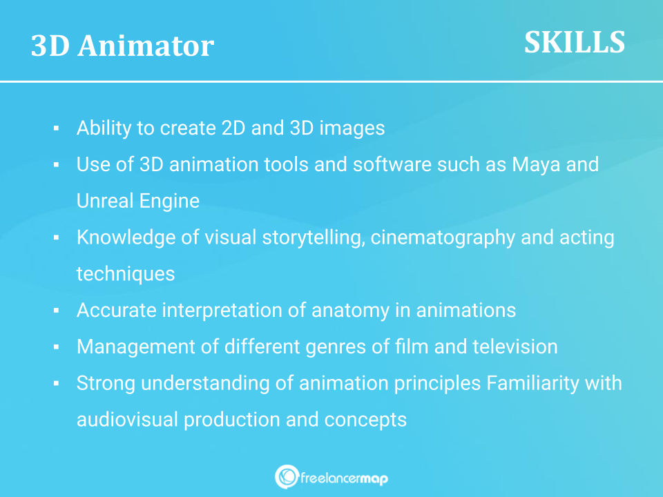 3D Animator Skills