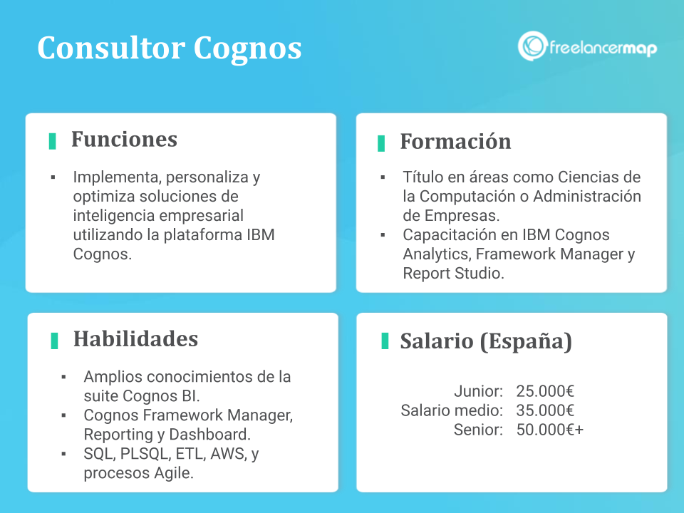 ¿Qué hace un consultor Cognos? Funciones formación, habilidades y salario - perfiles freelancermap