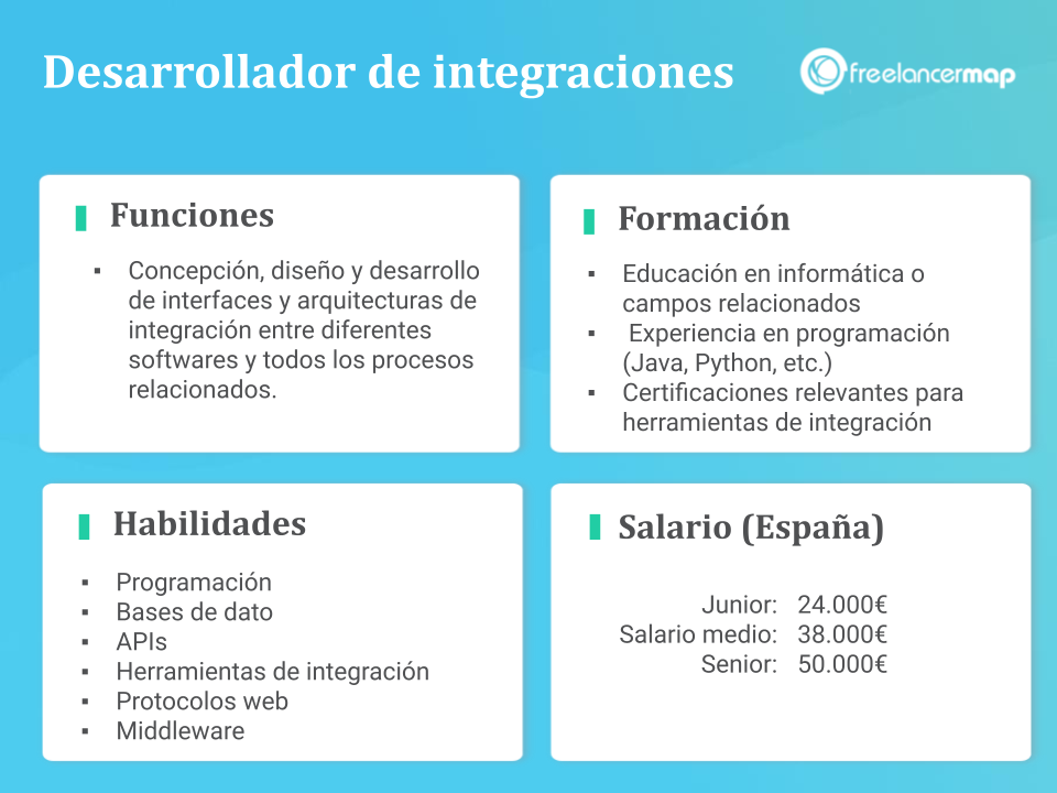 Desarrollador de integraciones que hace - perfiles profesionales freelancermap