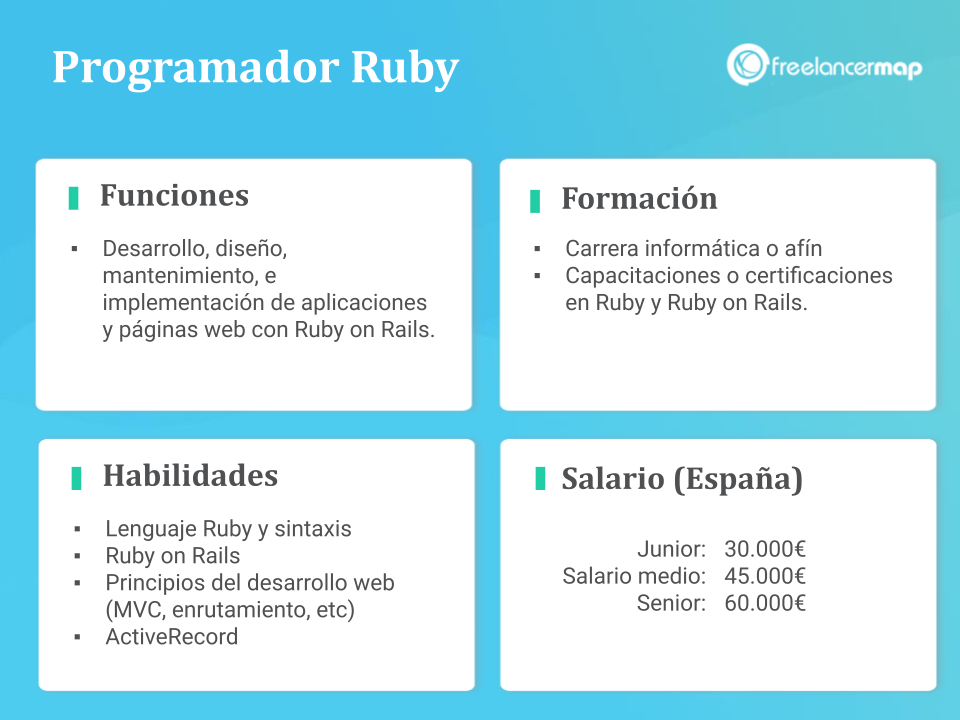 Programador Ruby on Rails - Perfiles profesionales freelancermap - Vision del puesto