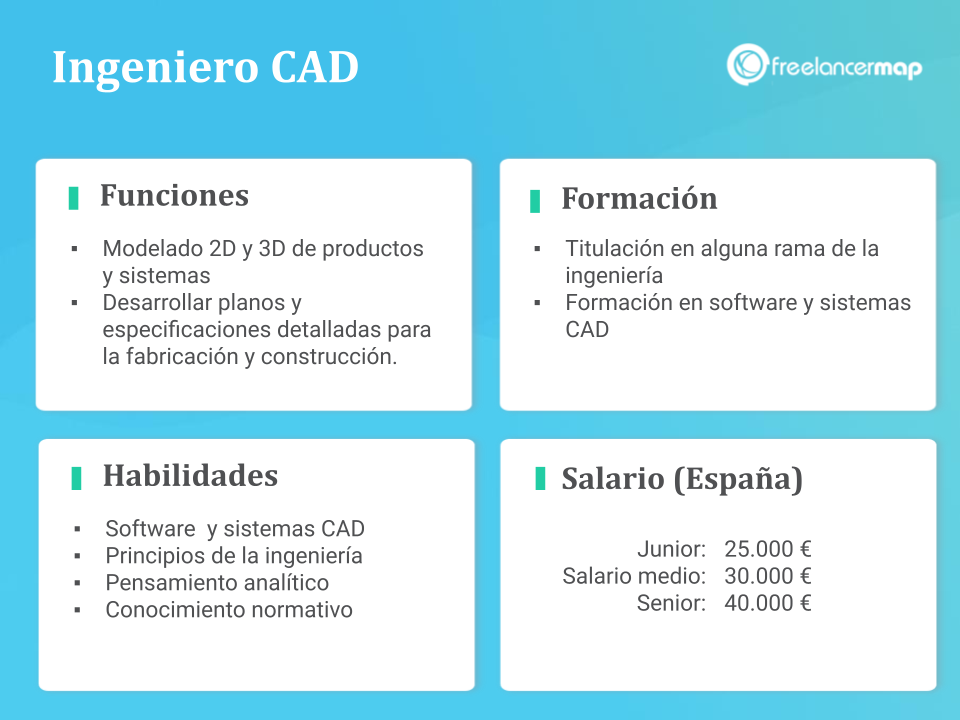 Ingeniero CAD - Funciones, formación. habilidades y salario en España