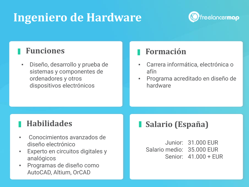 Competencias de Diseño de Dispositivos Electrónicos