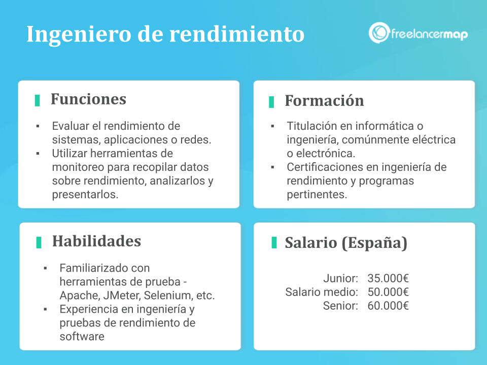 Ingeniero de performance - funciones, habilidades, salario, contratar, trabajos