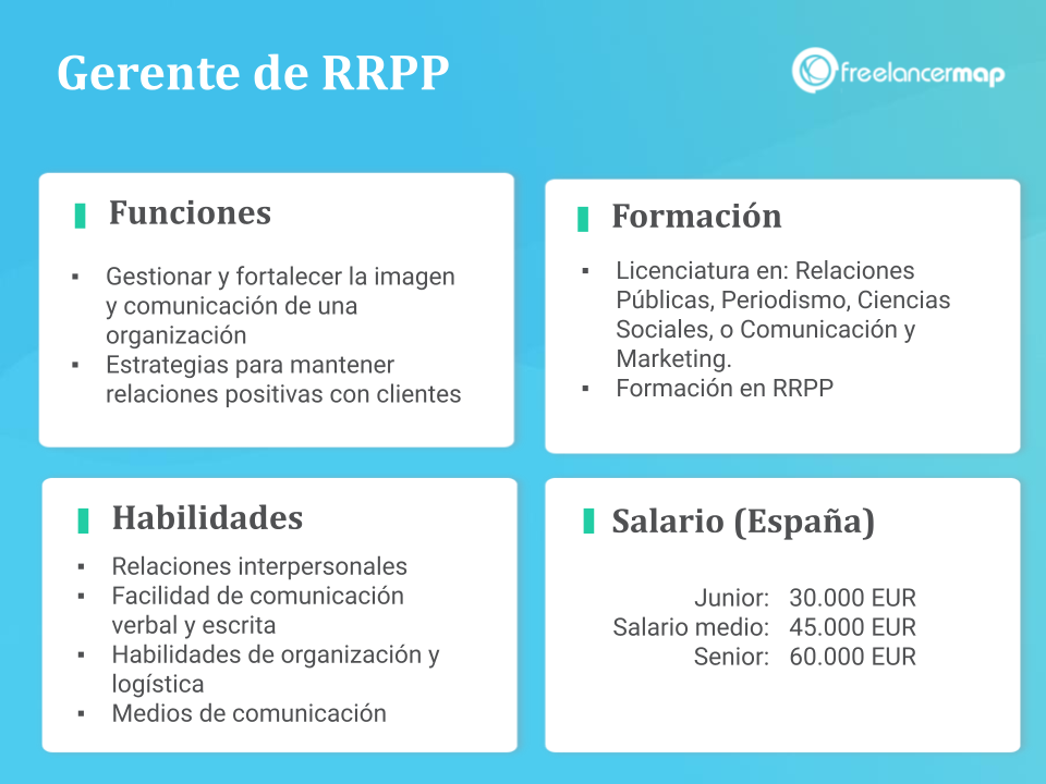 Gerente de relaciones publicas - funciones, formación, habilidades y salario