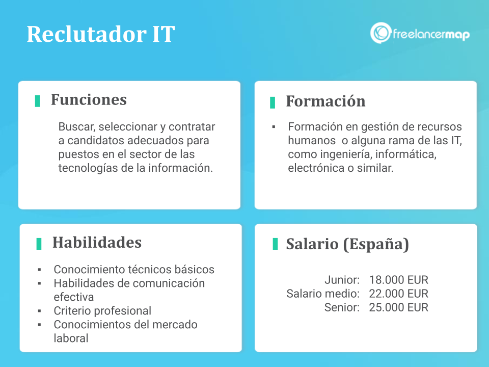 Reclutador IT - Funciones, formación, habilidades y salario