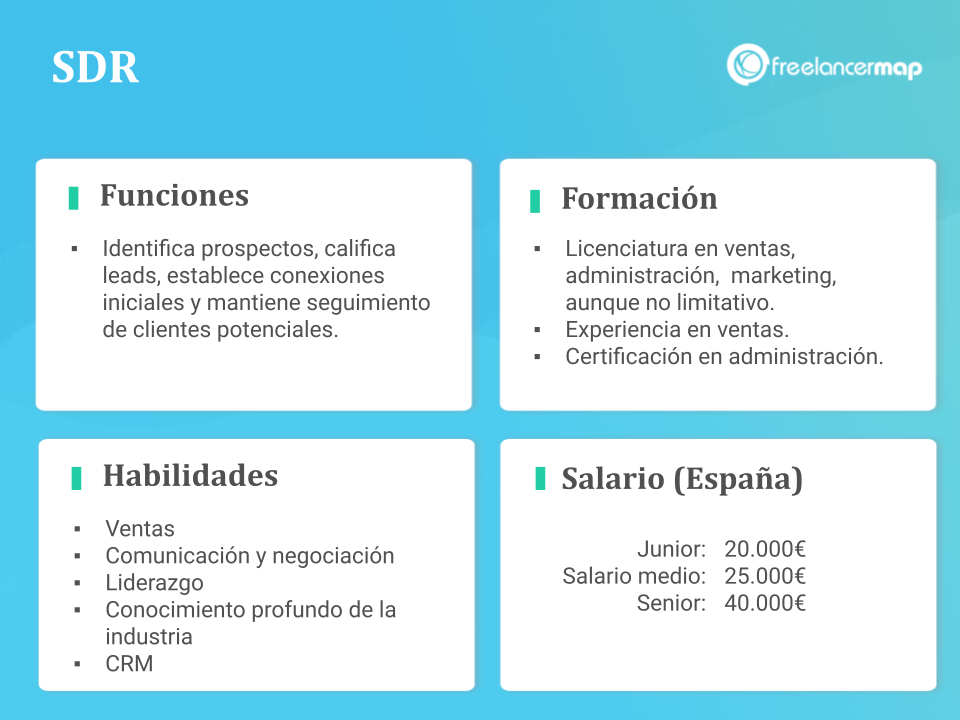 SDR -Representante de ventas - funciones - formación, habilidades y salario