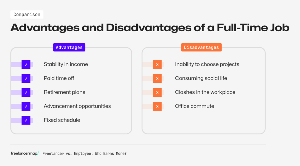Comparison about Advantages and Disadvantages of a Full-Time Job