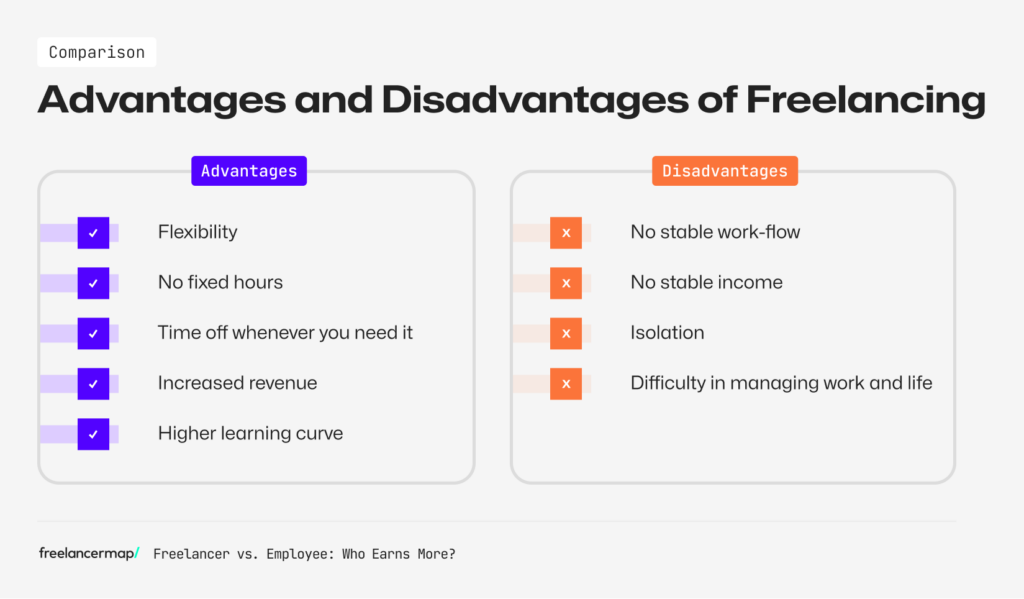 Comparison about Advantages and Disadvantages of Freelancing