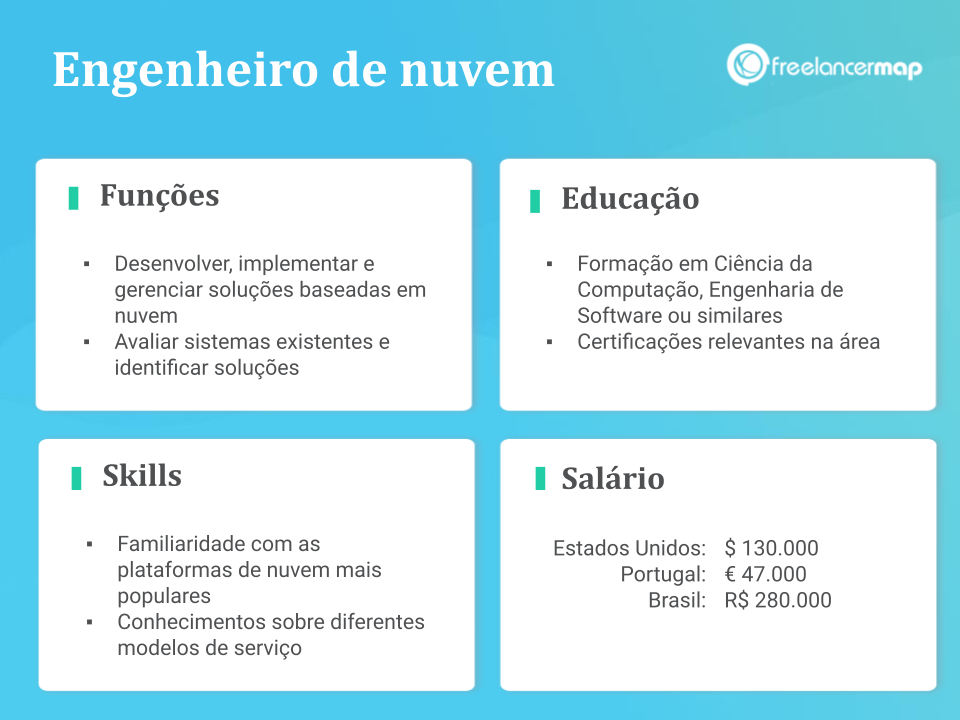 Perfil de um engenheiro de nuvem: funções, skills, formação e salário.