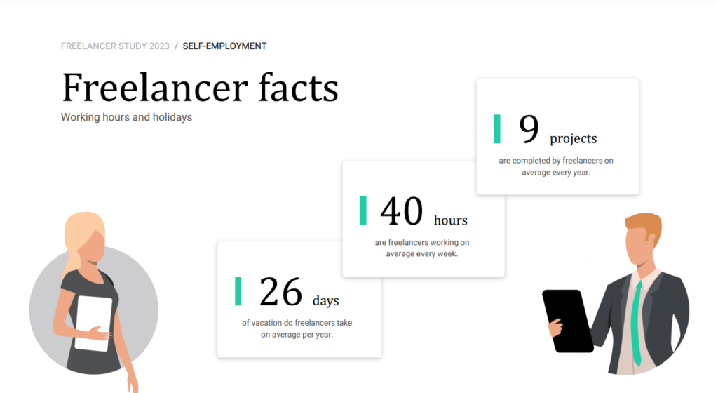 Freelancer facts from the Freelancer Study 2023 - freelancermap