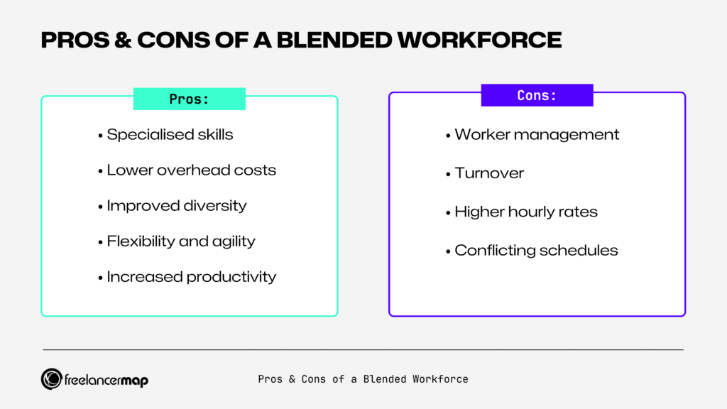 Blended Workforce Definition, Pros & Cons, And Best Practices