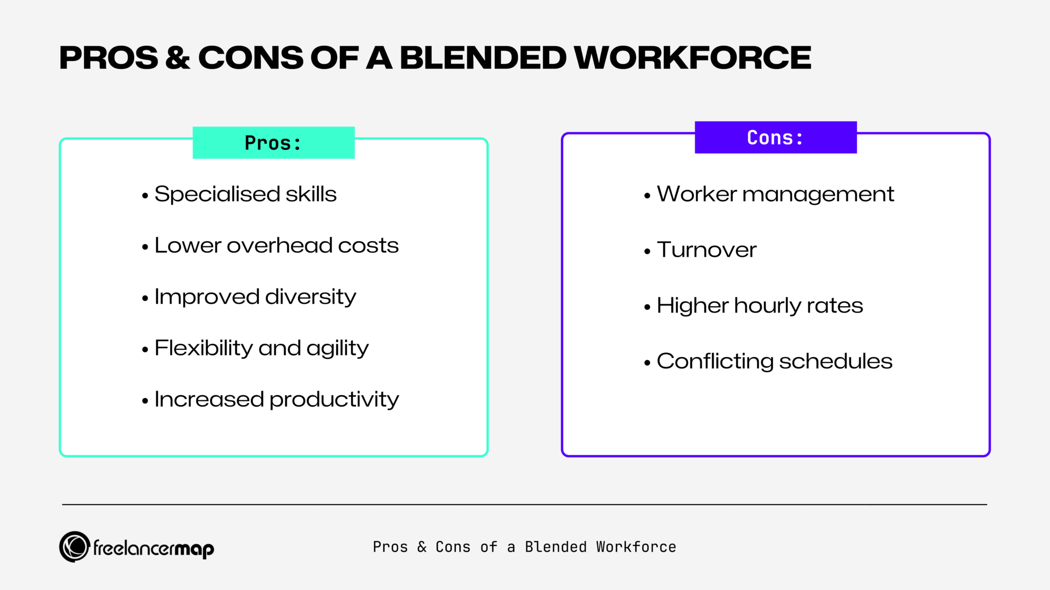 Blended Workforce Definition, Pros & Cons, And Best Practices