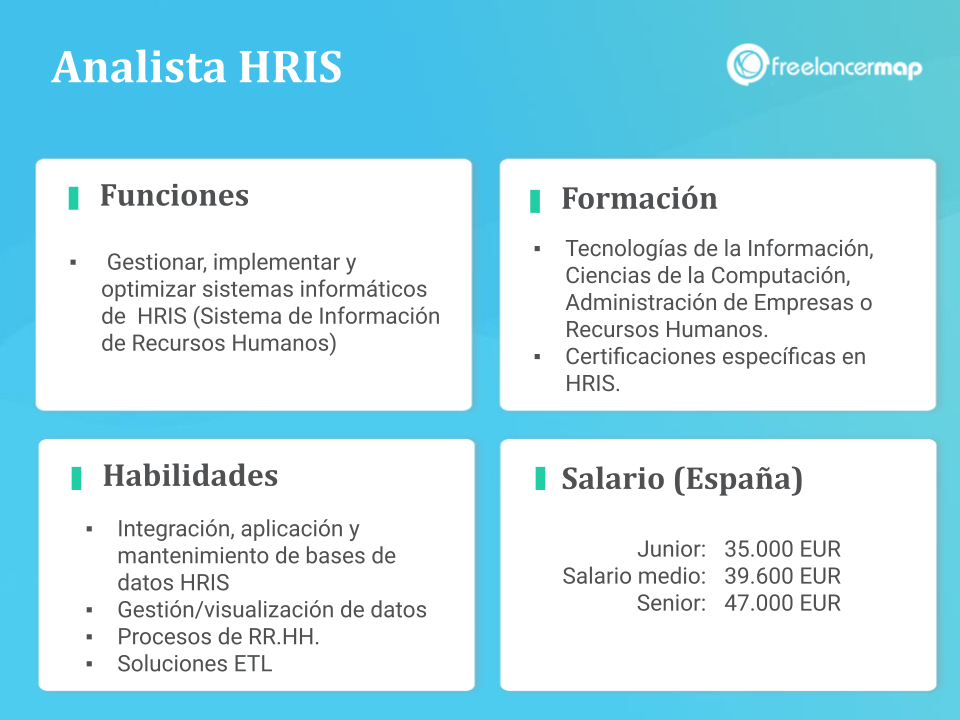 Analista HRIS perfil profesional - funciones, salario, habilidades y formación