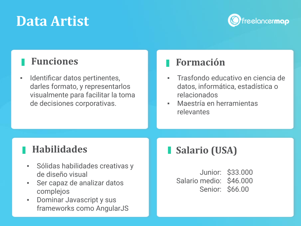 Data artist - Funciones. formación, habilidades y salario - resumen profesional 