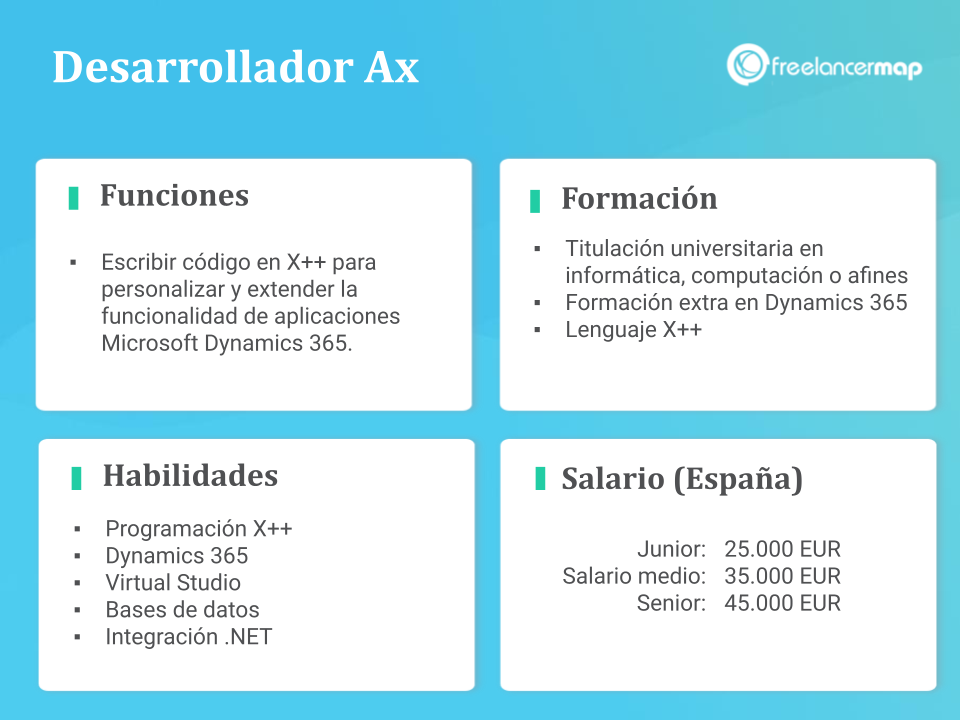 Desarrollador Ax - Funciones, Salarios, Habilidades, formación, contrataciones y empleos