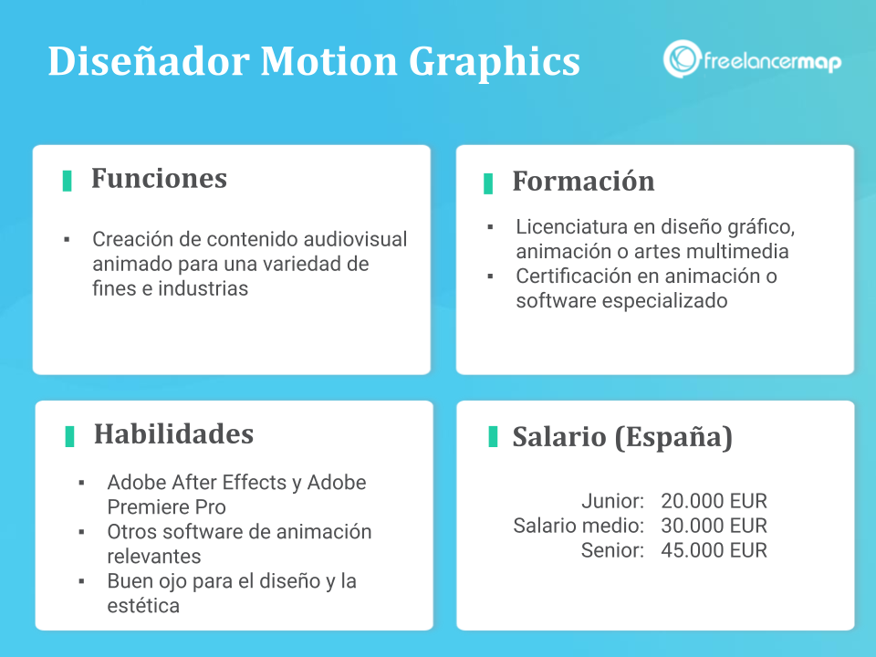 Que hace un diseñador motion graphics - funciones habilidades formación y salario