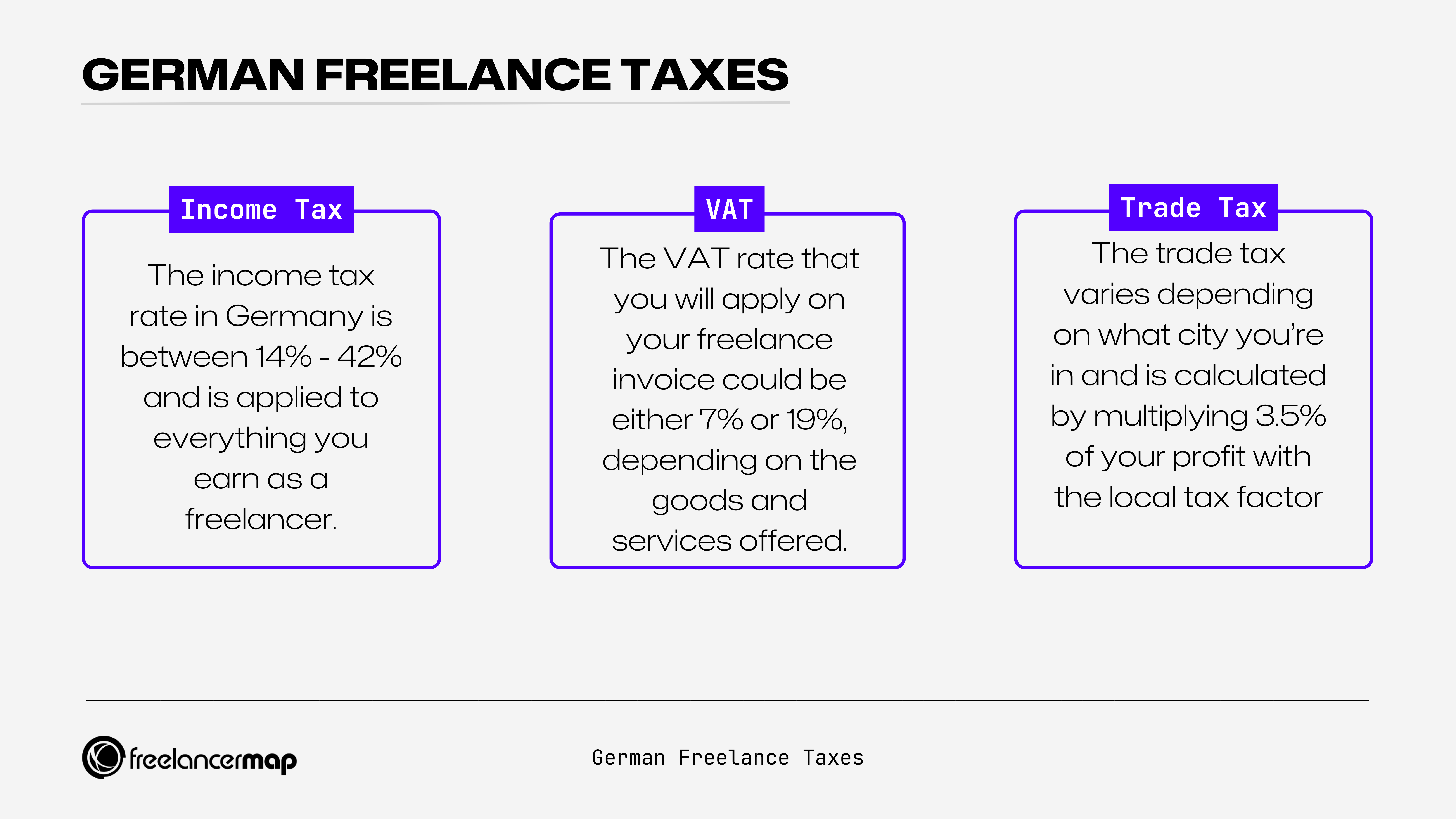 An overview of the different types of taxes in Germany for freelancer: income tax, VAT and trade tax.