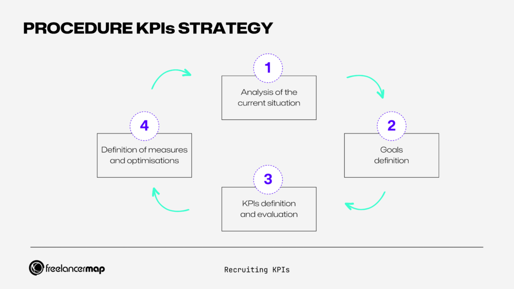 Procedure-KPIs-Strategy  