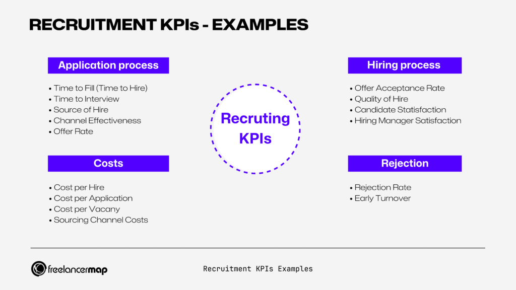 Recruitment KPIs Examples