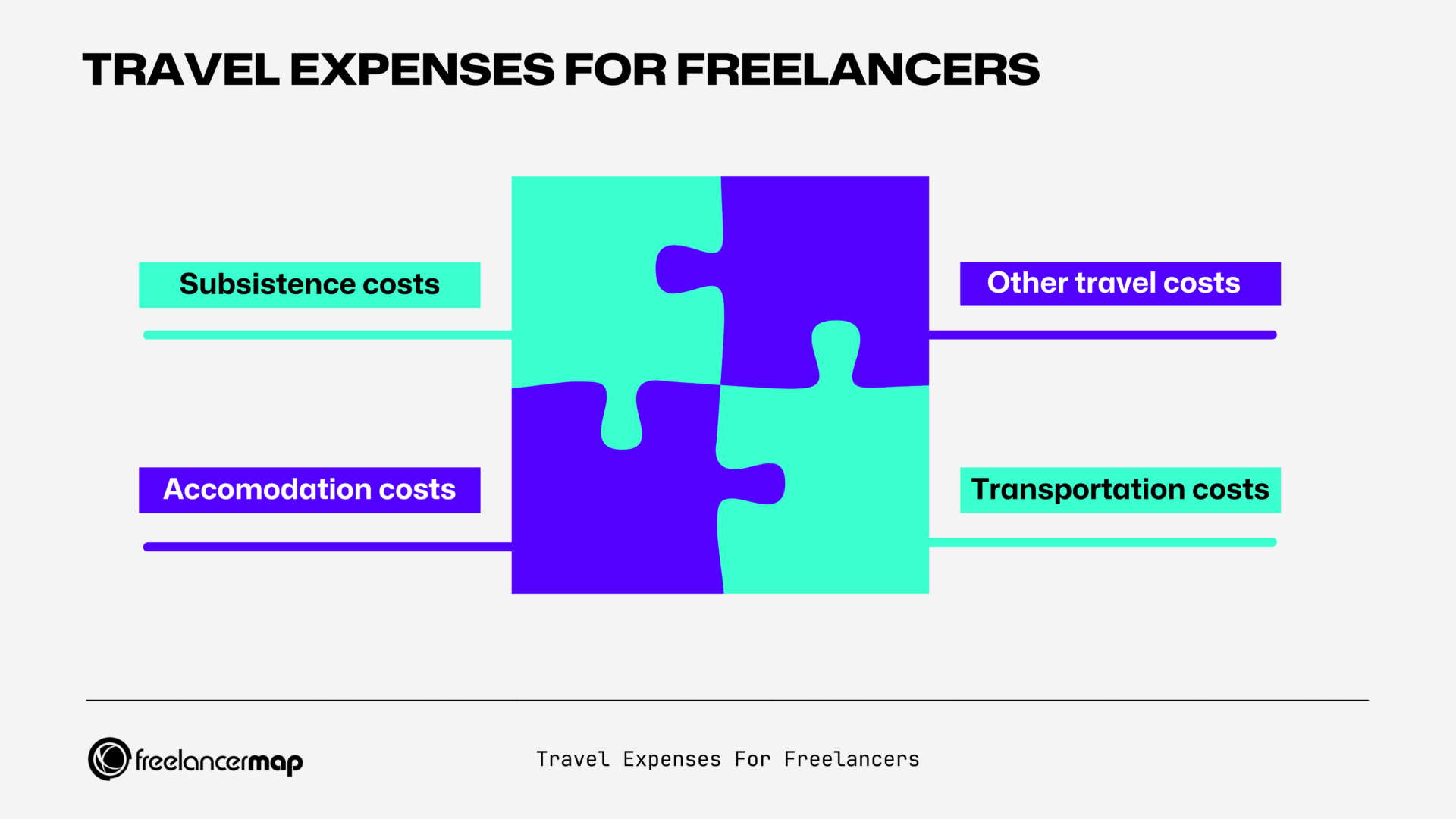 Travel Expenses For Freelancers What Are They And How To Calculate Them