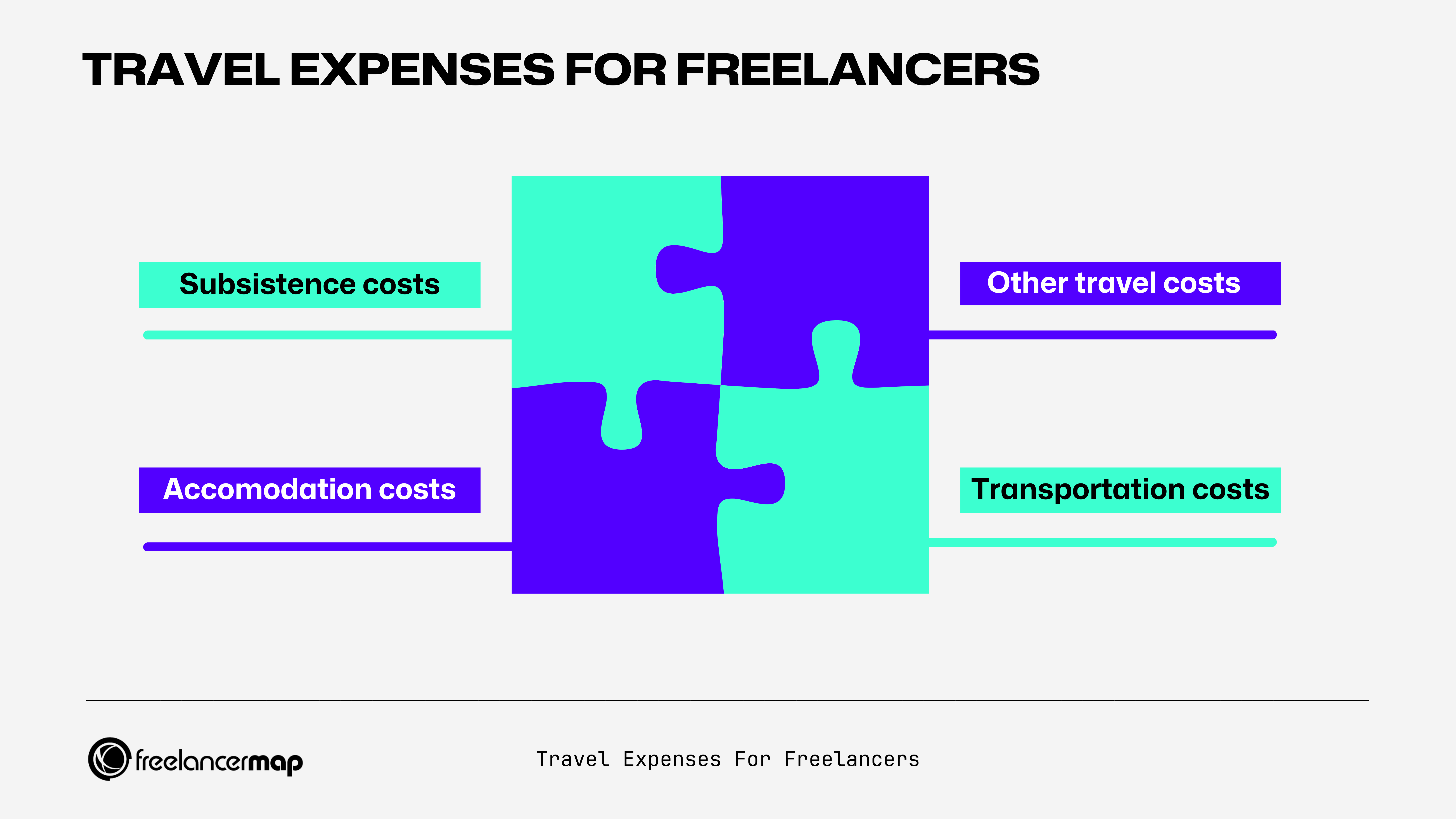 The various cost factors, such as Wi-Fi, accommodation, public transport and much more, that arise when freelancers travel. Published by freelancermap.com.