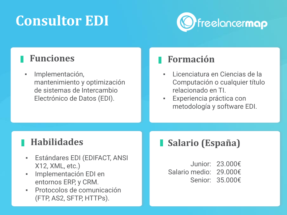 Consultor EDI - funciones, formación, habilidades y salario - freelancermap