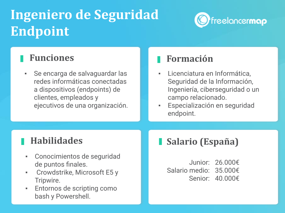 Resumen profesional de un ingeniero de seguridad endpoint - funciones, formacion, habilidades, salario