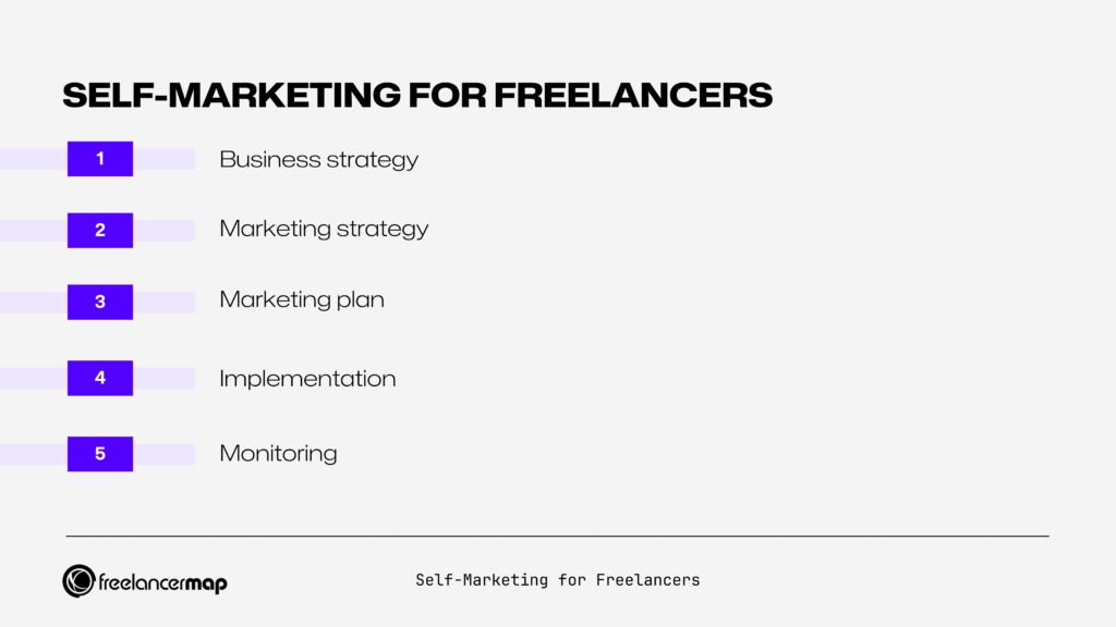 Self Advertisement Example Self-Marketing Tips And Tricks: How To Promote Yourself As A Freelancer