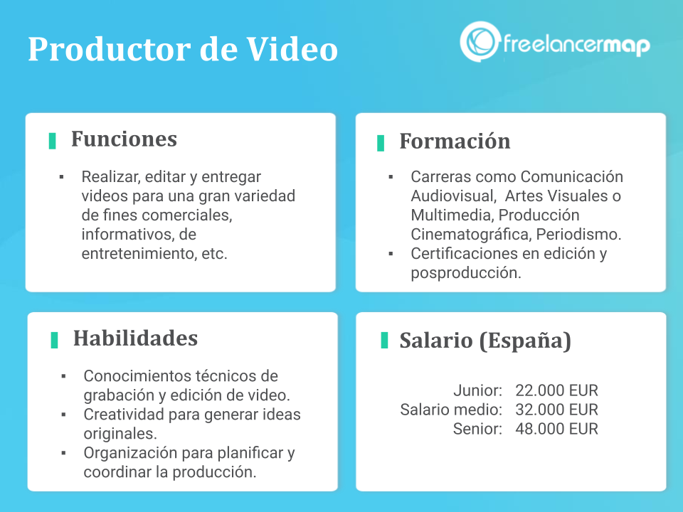 Productor de video funciones, formación, habilidades y salario