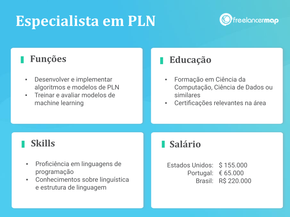 Perfil de um especialista em PLN: funções, skills, formação e salário.