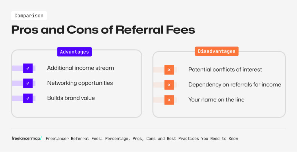 Comparison of Pros and Cons of Referral Fees for Freelancers