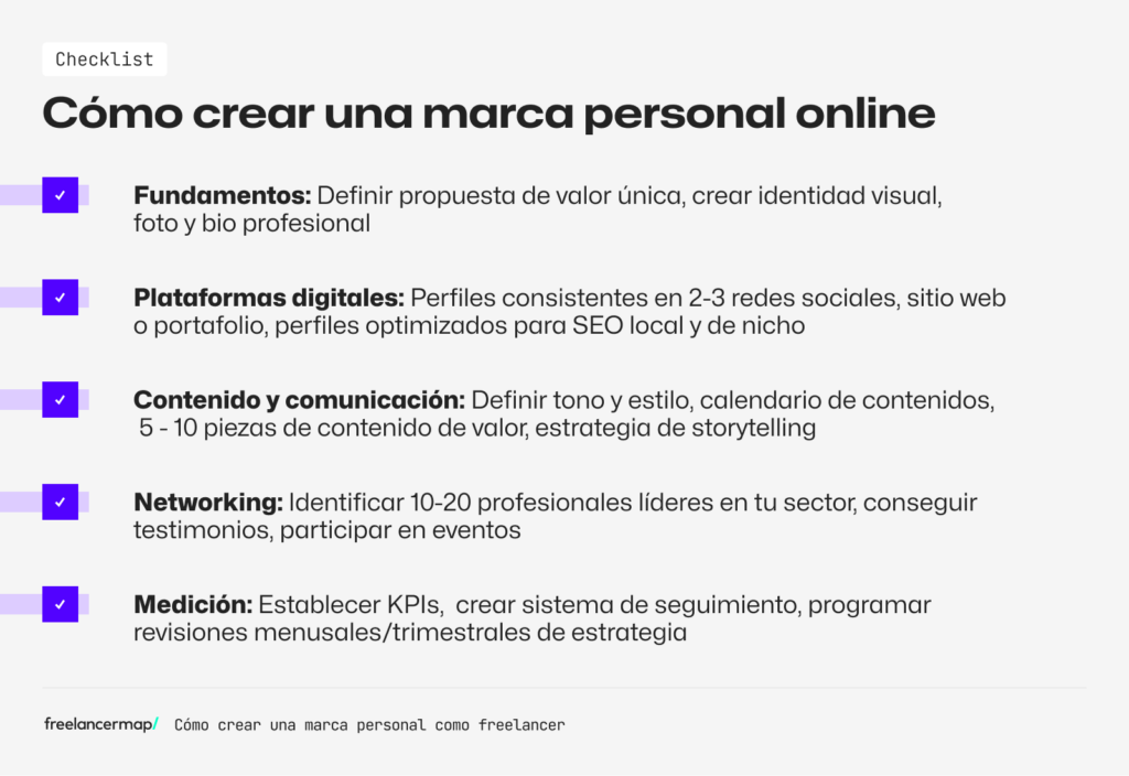 Pasos para crear una marca personal como freelancer