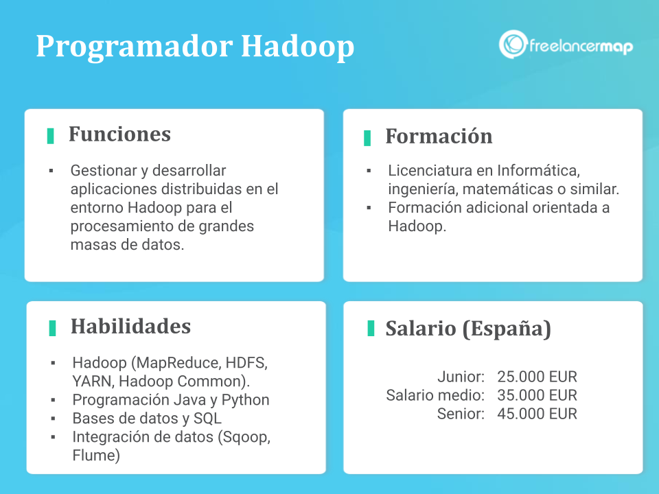 Programador Hadoop - funciones, formación, habilidades y salario - resumen profesional