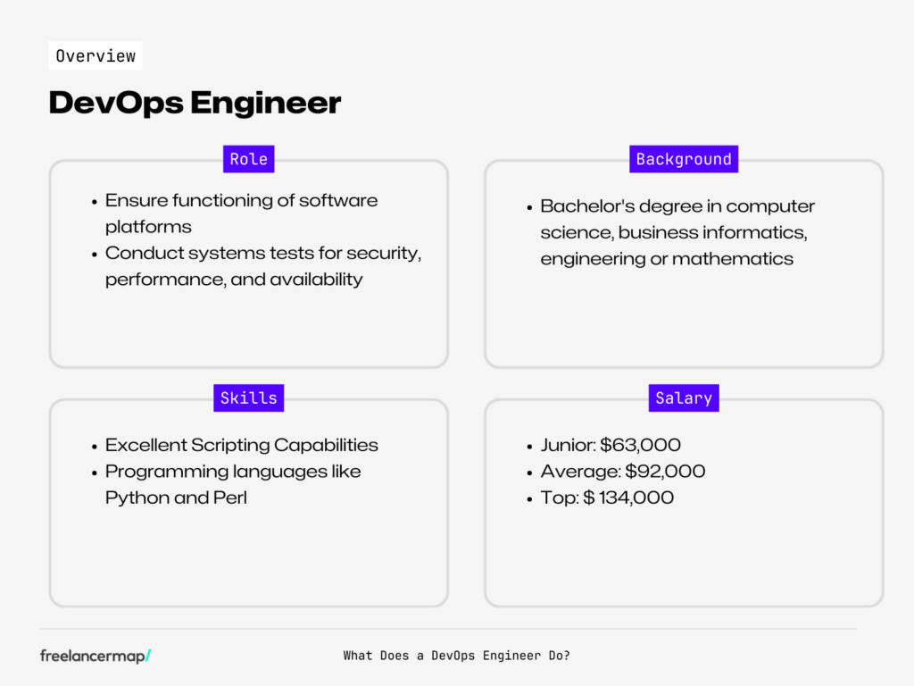 role overview DevOps Engineer