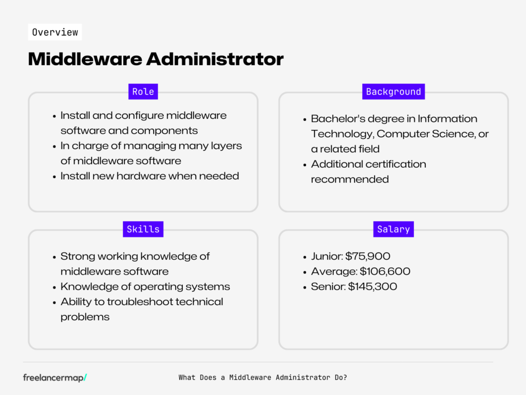 role overview Middleware Administrator