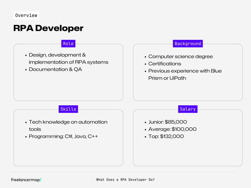 role overview RPA Developer