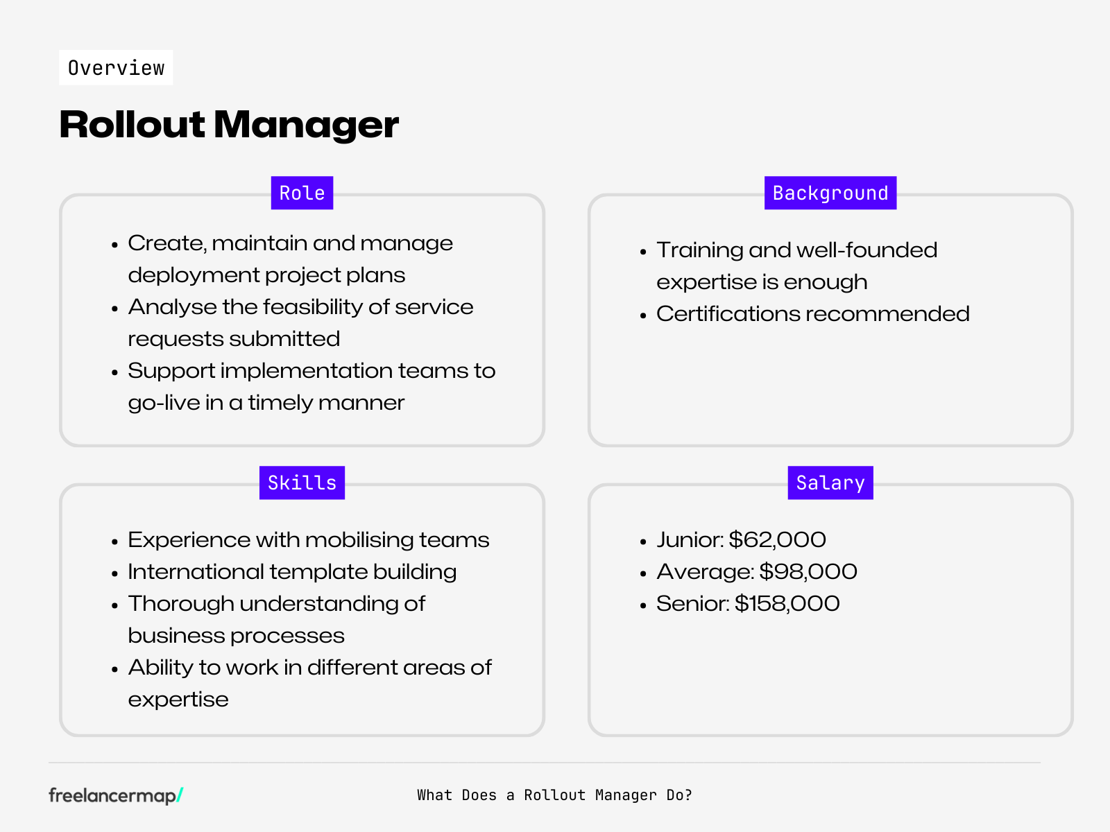role overview Rollout Manager
