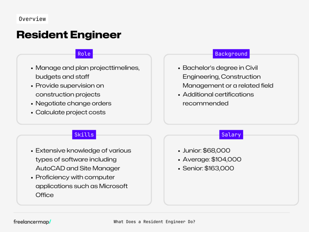role overview resident engineer