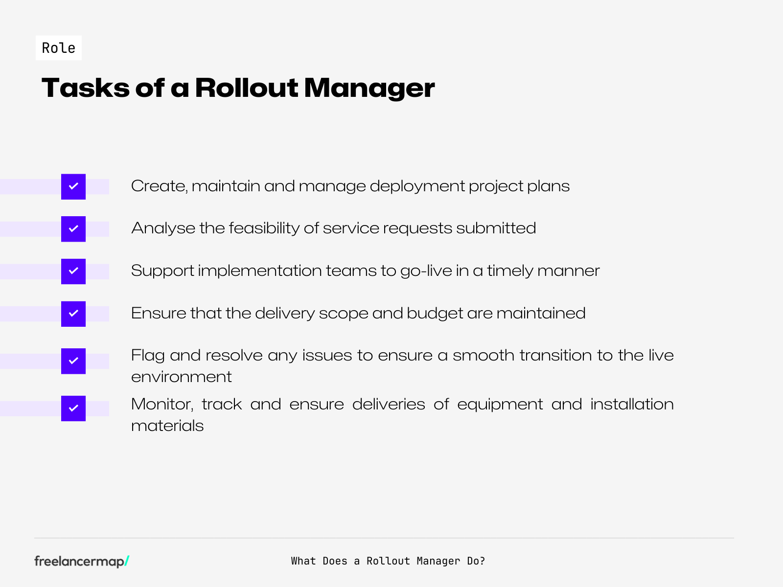 tasks Rollout Manager